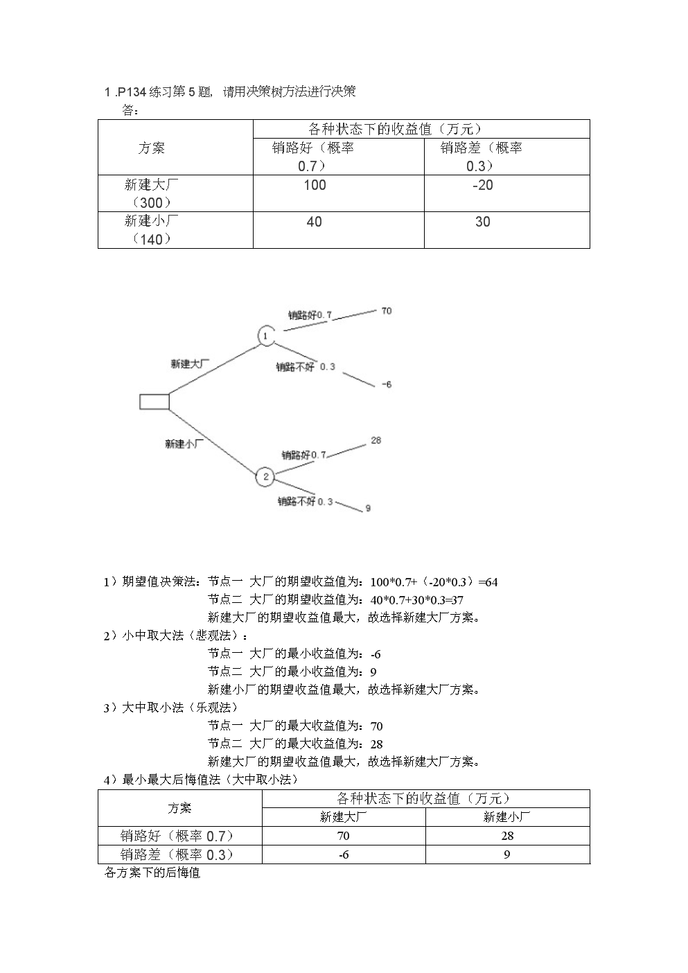 现代管理学p练习第题,请用决策树方法进行决策.doc