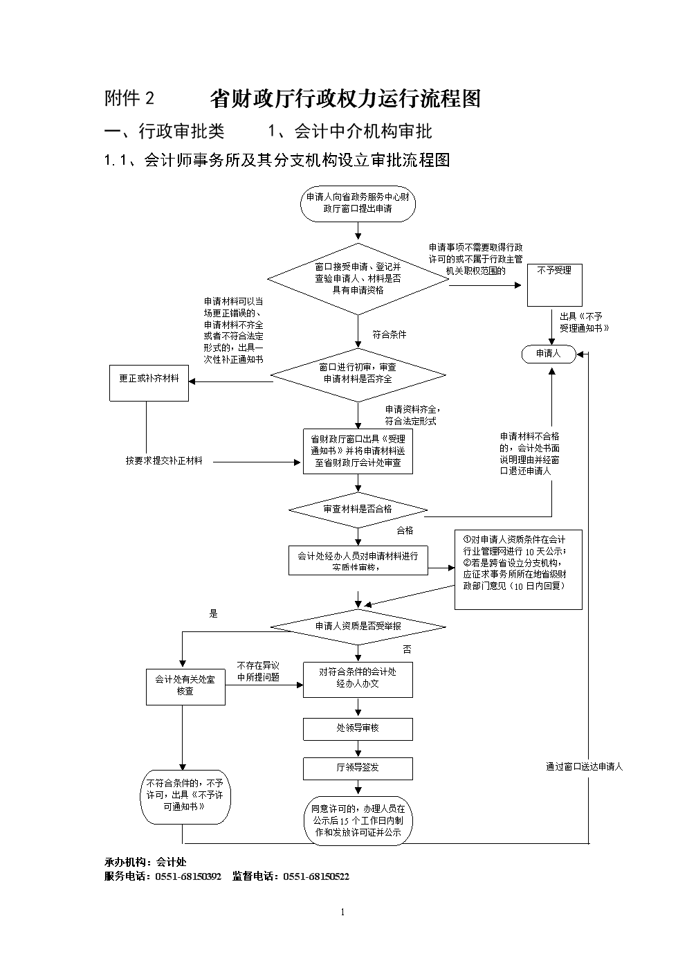 资产评估机构资格审批流程图 1.doc