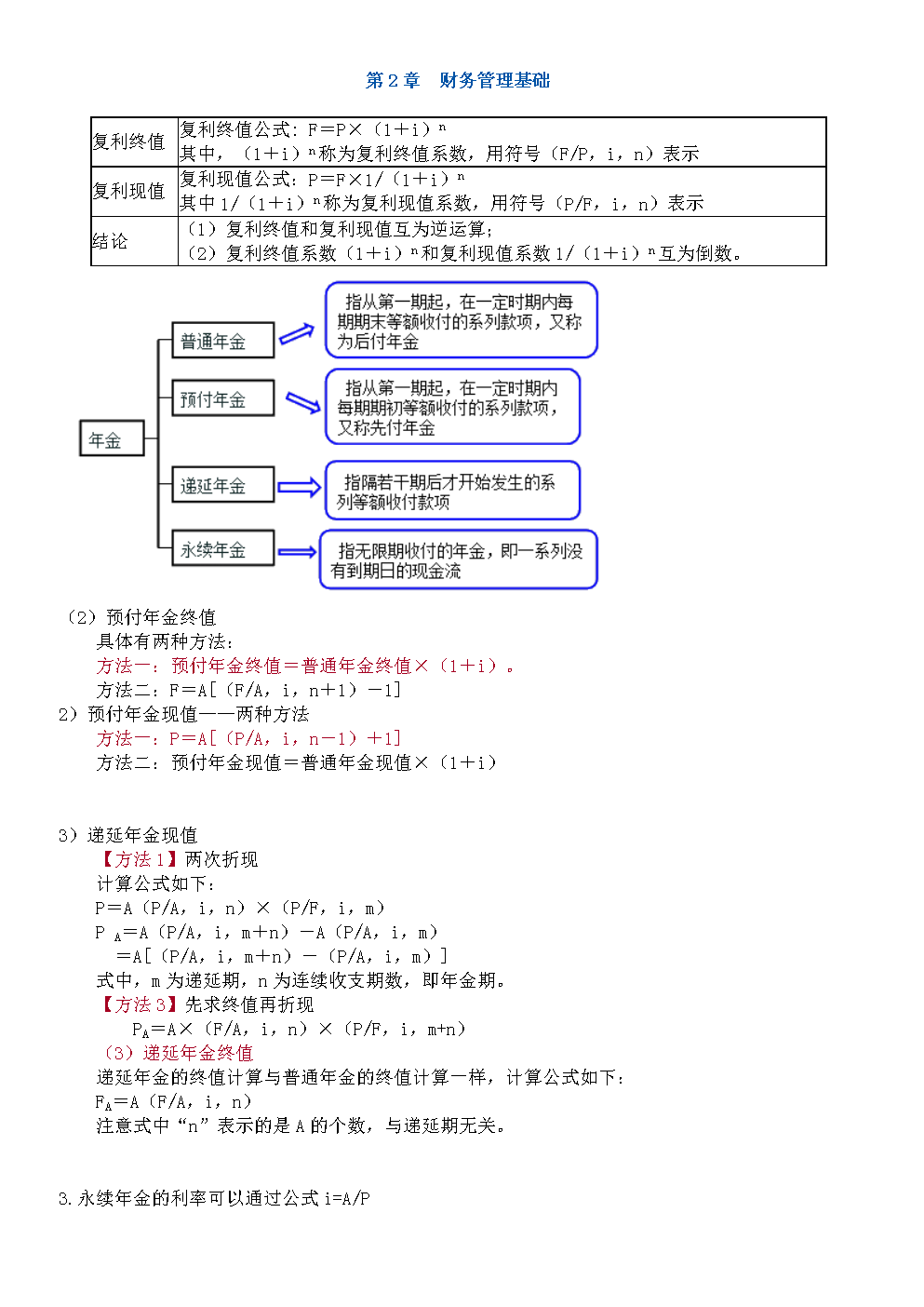 中级财管-章总结公式.doc