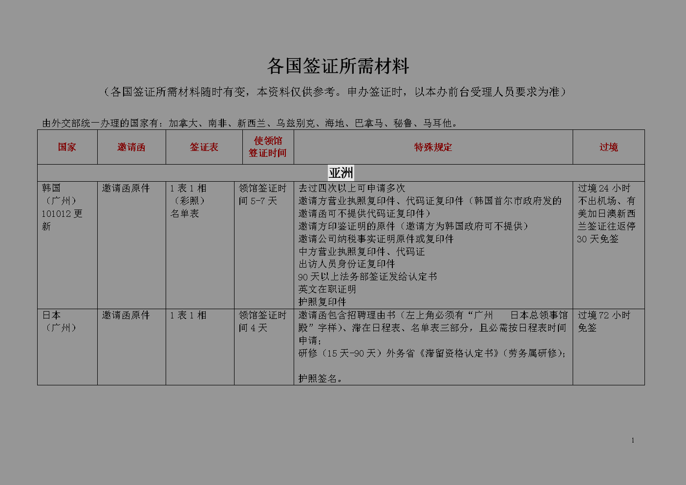 国家-海南师范大学