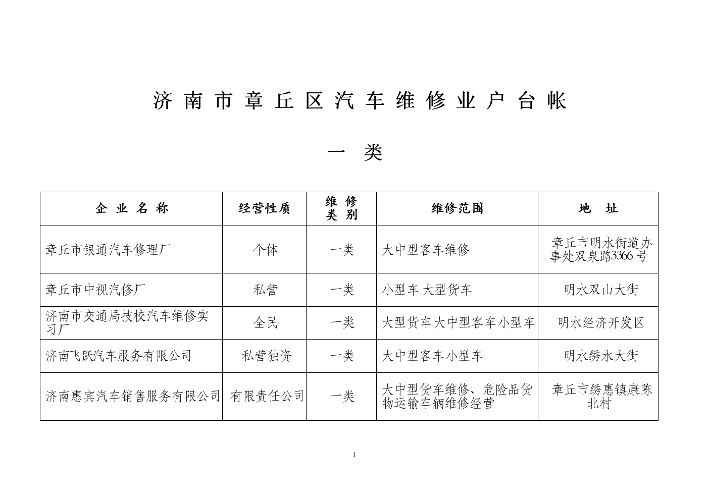 济南市篇丘区汽车维修业户台帐.doc
