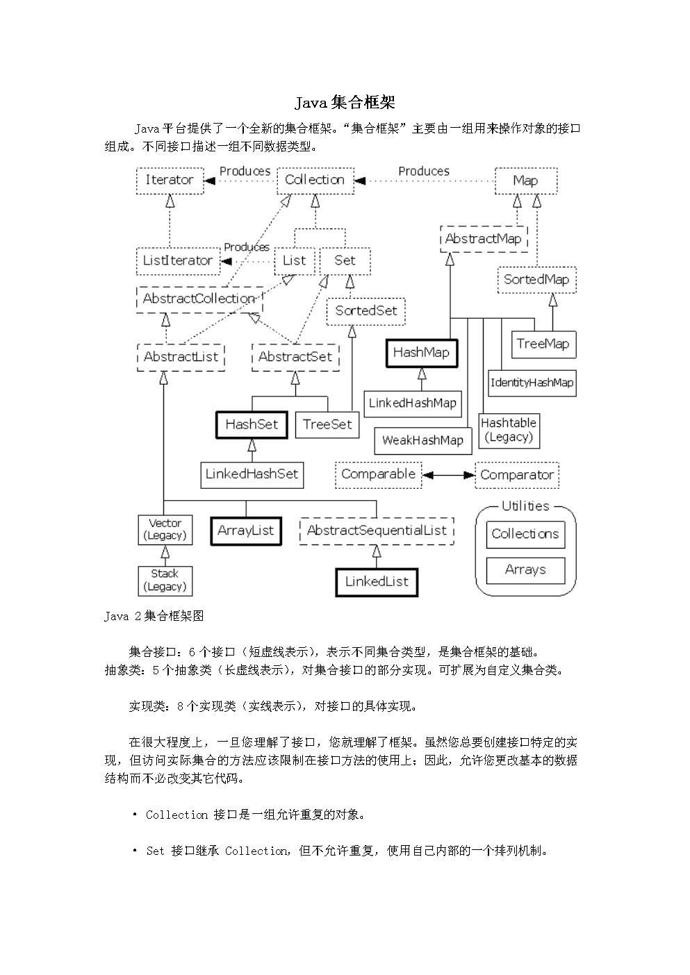 Java集合框架new.doc