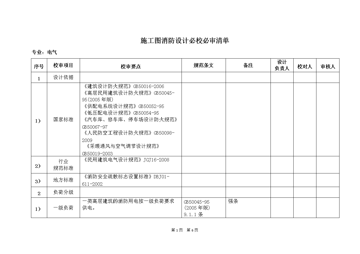 电气-消防校审清单.doc