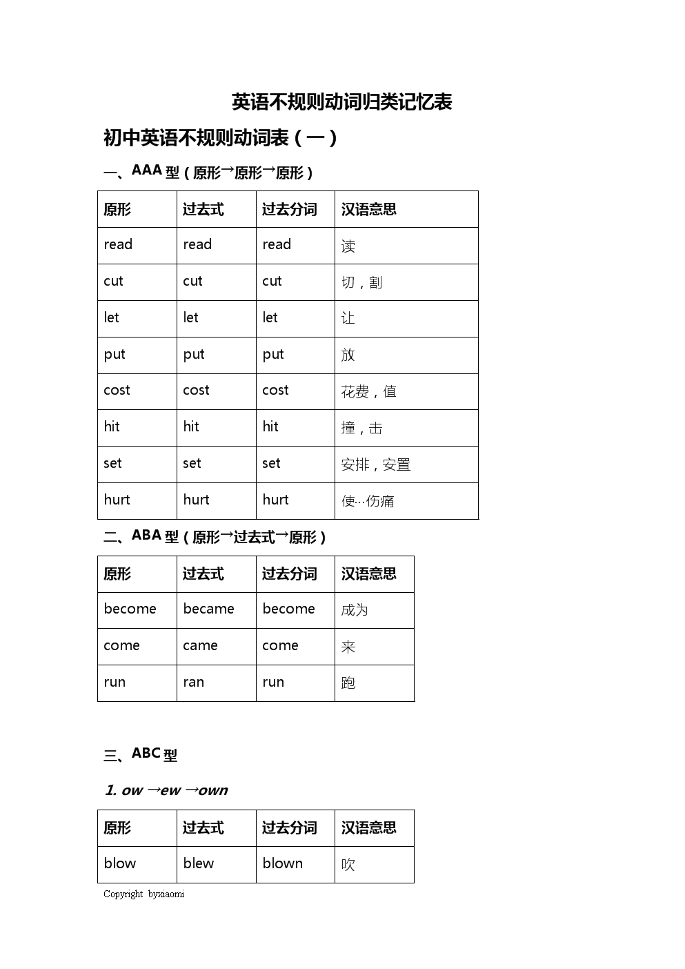 初中英语过去式过去分词复习总结7A.doc