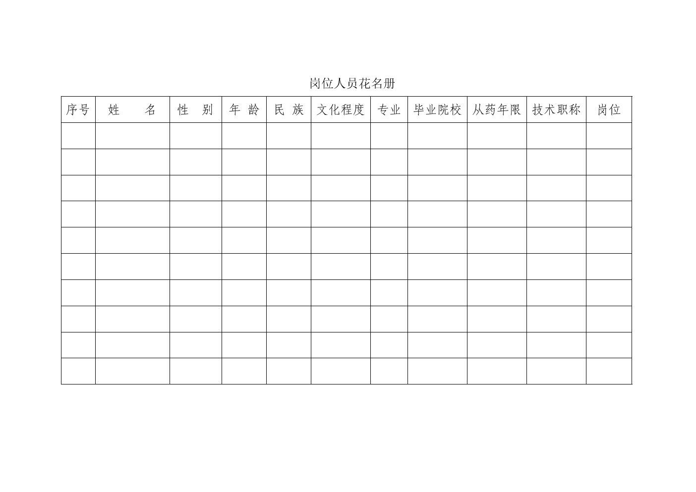GSP记录表格2018年-6月修改.doc