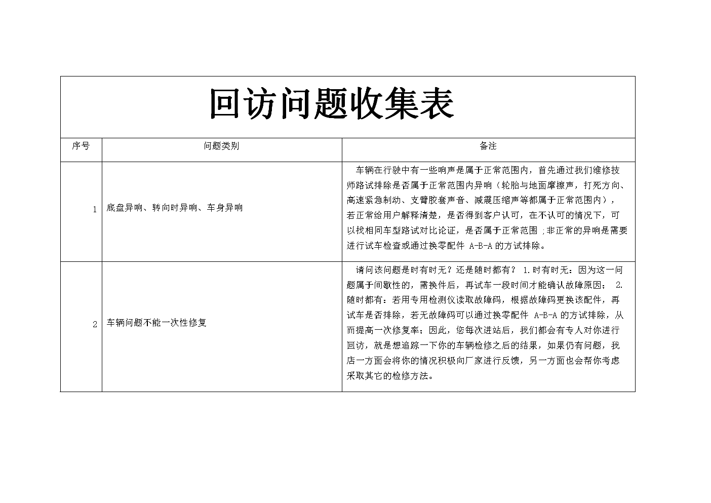 回访问题收集表.docx