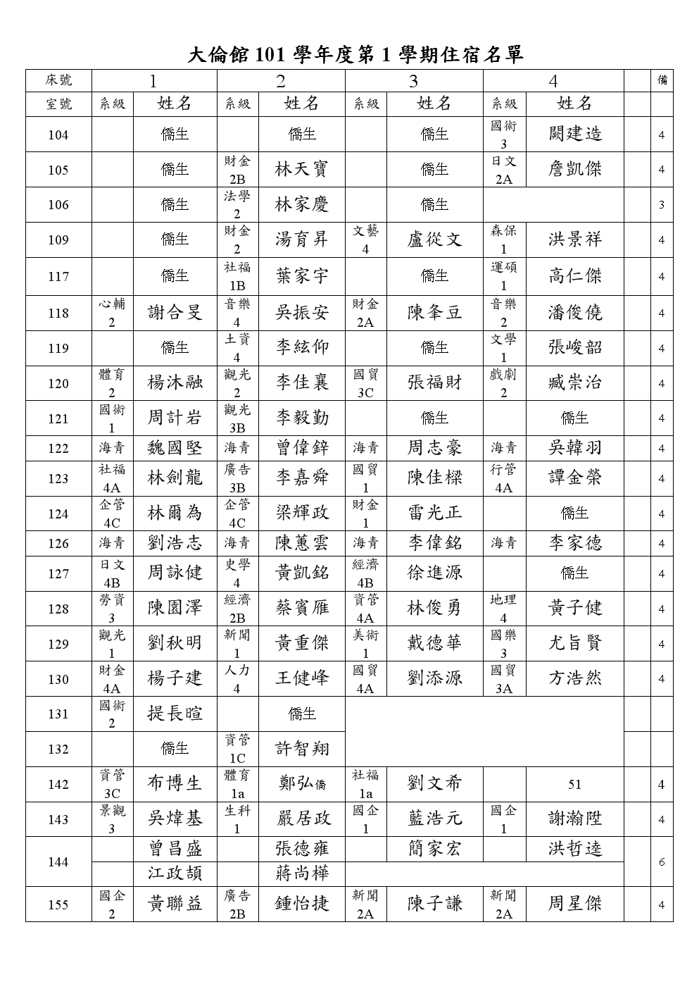 大伦馆九十七学年度第一学期住宿名册.doc