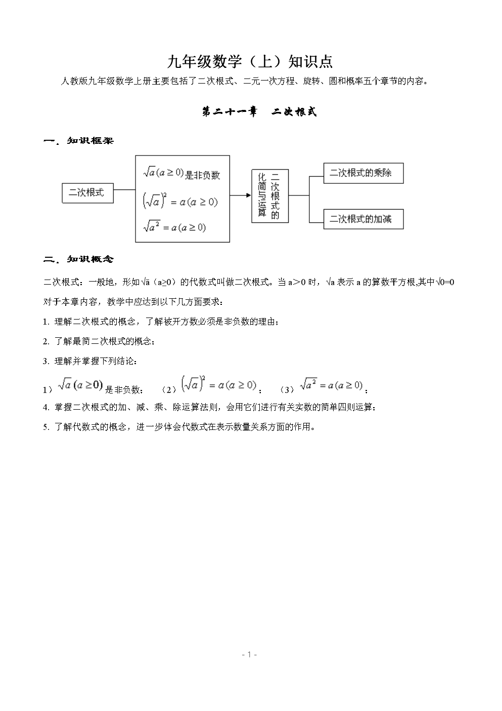 人教版九年级数学知识点总结-学生用打印版.d